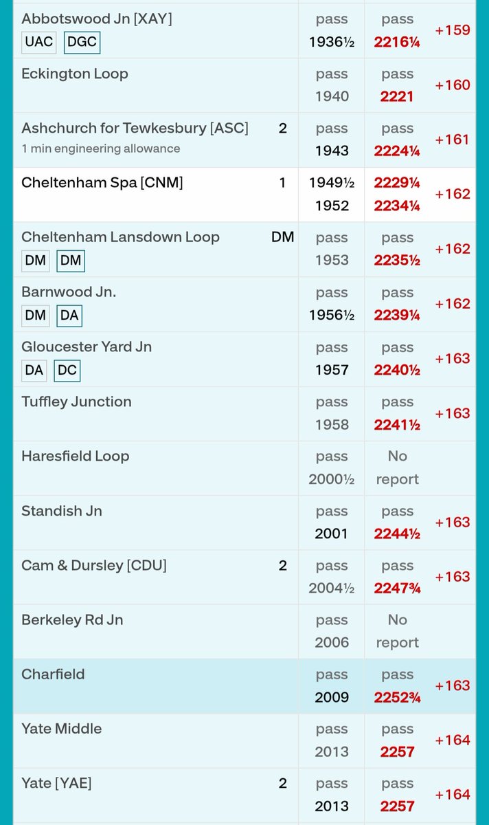 7 hours and 45 minutes from Longport to Exeter. I questioned my sanity many times tonight !
#ECFC