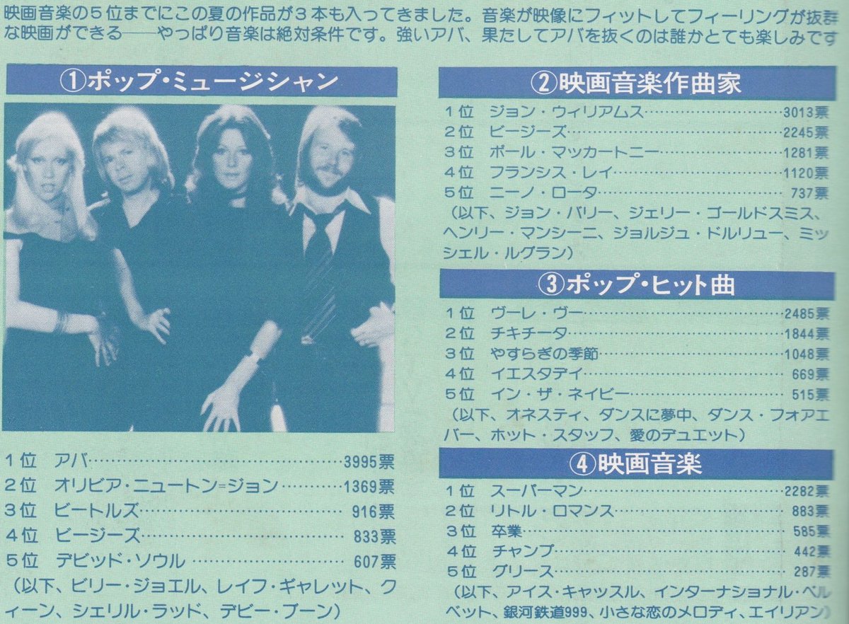 November 1979 Roadshow Magazine's coverage of ABBA's 1979-1980