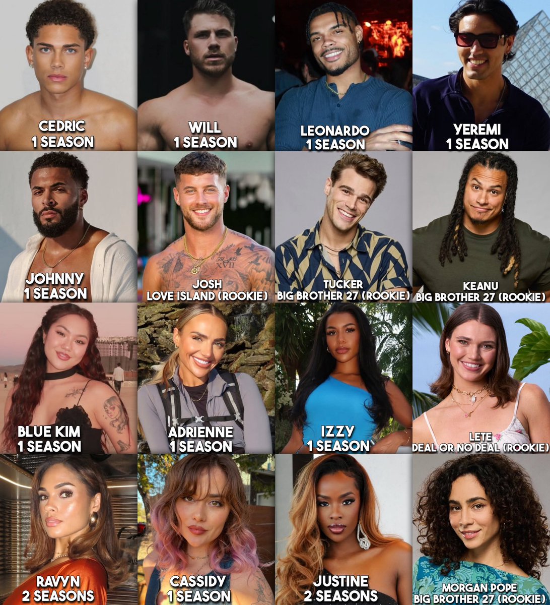KlRBYREED's tweet image. According to my sources this is the cast that you should be expecting for Season 42: “Vets vs Threats” 

Things can change but are we here for this cast? 👀☕️ #TheChallenge #TheChallenge42