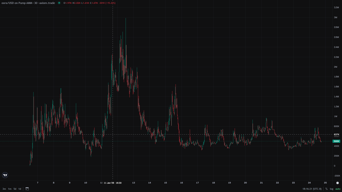 Sloop Troop tweet media