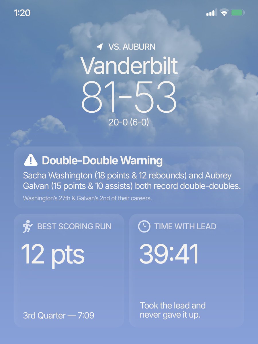 SkullSparks's tweet image. Saturday sparks