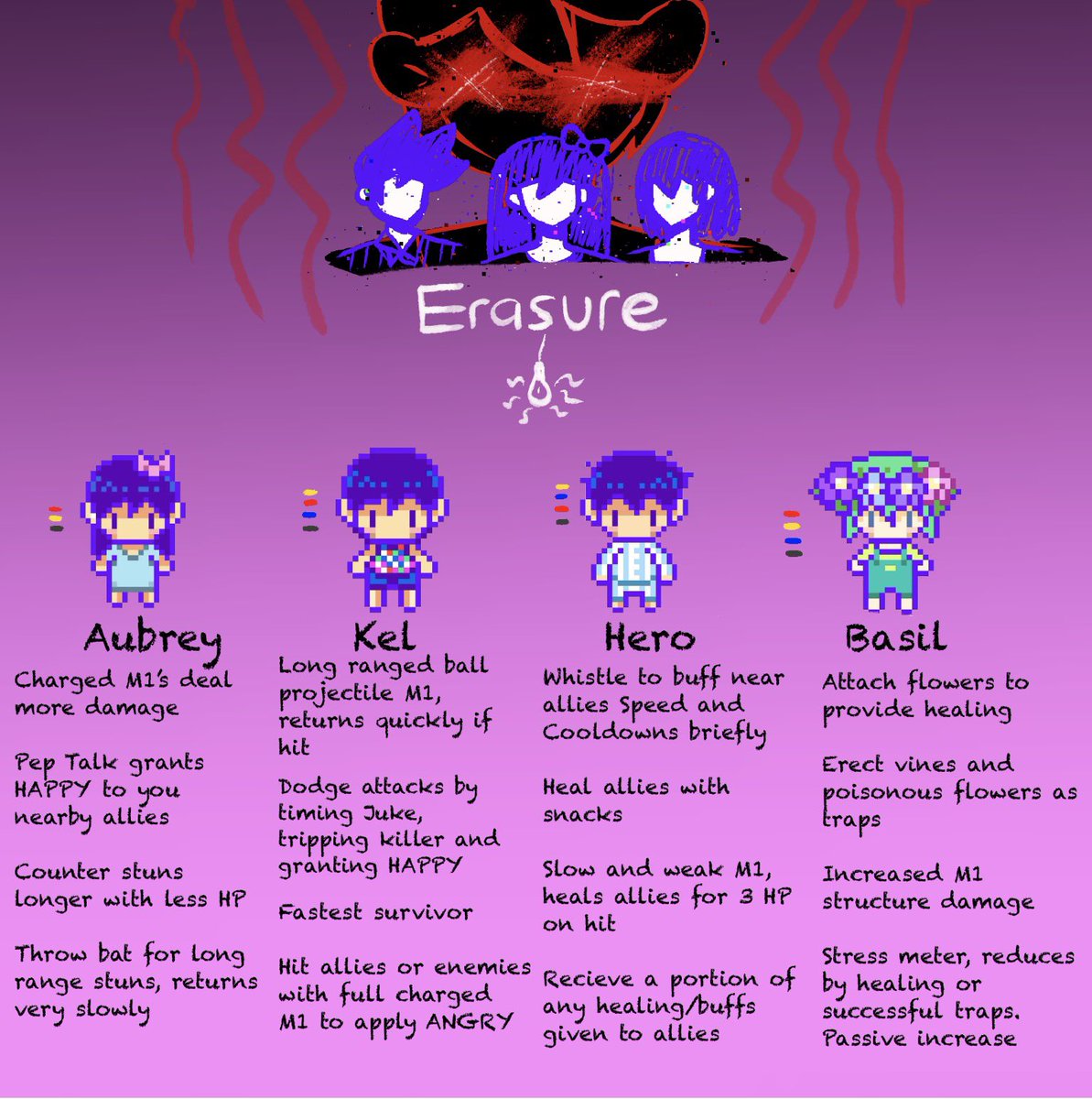 PurpleMoonPV's tweet photo. Friends &amp; Foes
Omori asym concept / Character specialties 
#omori #asym https://t.co/E0ypvSFyoF