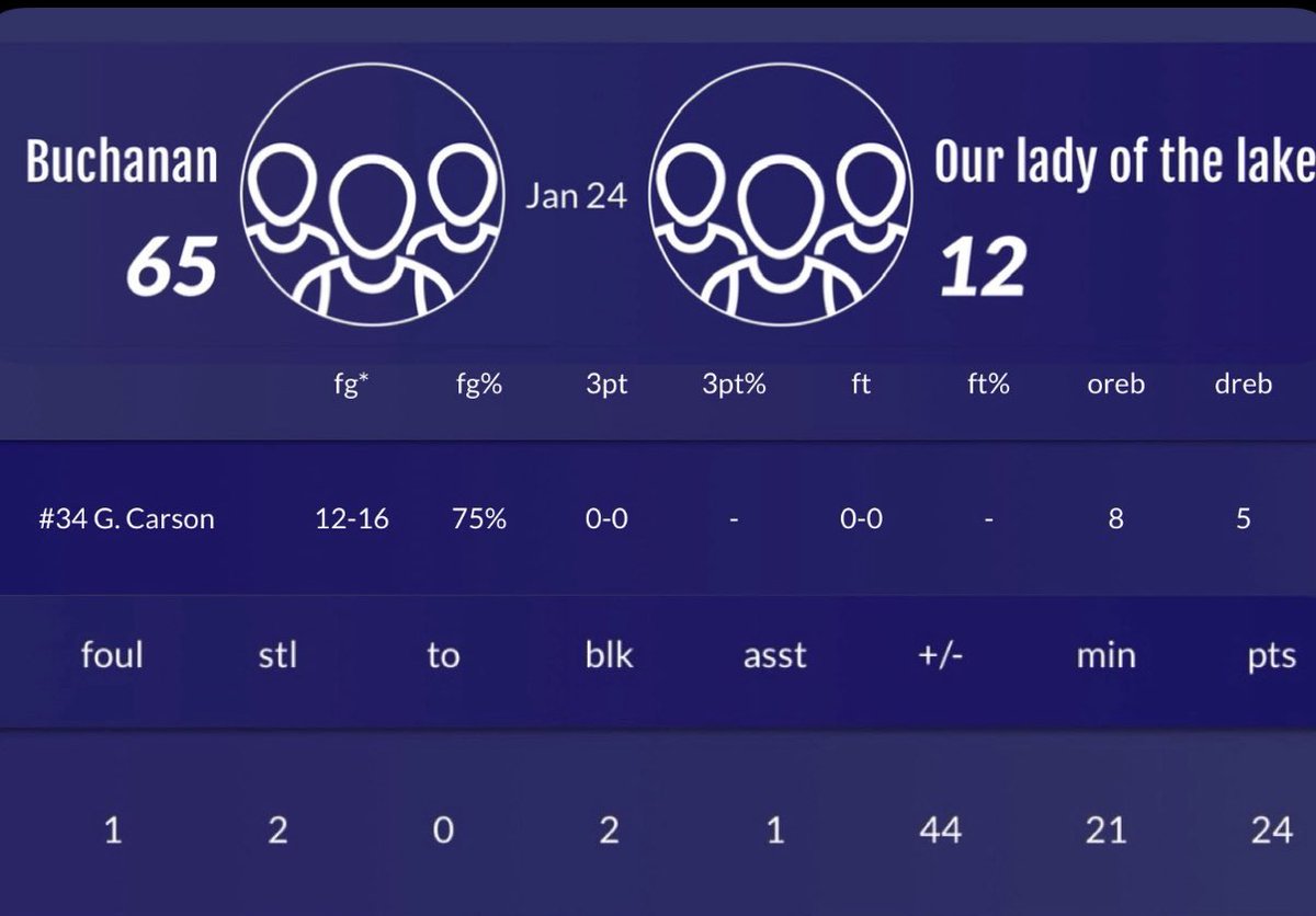 Gabriella_carson54 tweet media