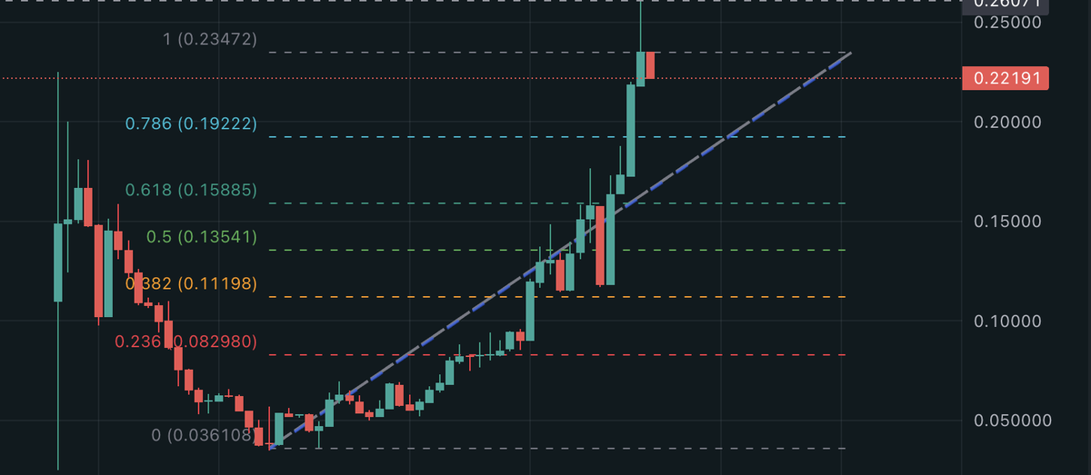 horndogdothl's tweet photo. think we see .18 - .2 on $kntq then straight to .3 and beyond

km https://t.co/j9HUnlW5Ch