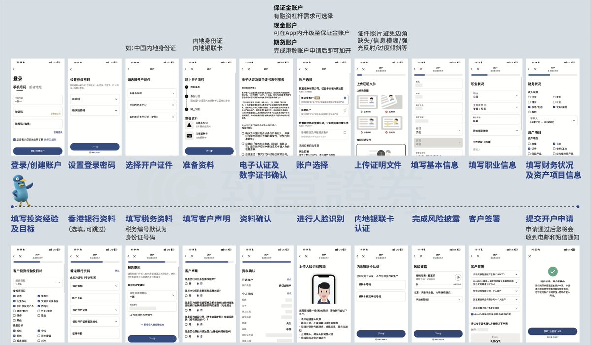 香港券商开户指南系列一「致富证券」 致富证券是香港老牌券商，是一家开了46年的港资零售券商，打新手续费全港最低50HKD，0利率融资打新，0平台使用费