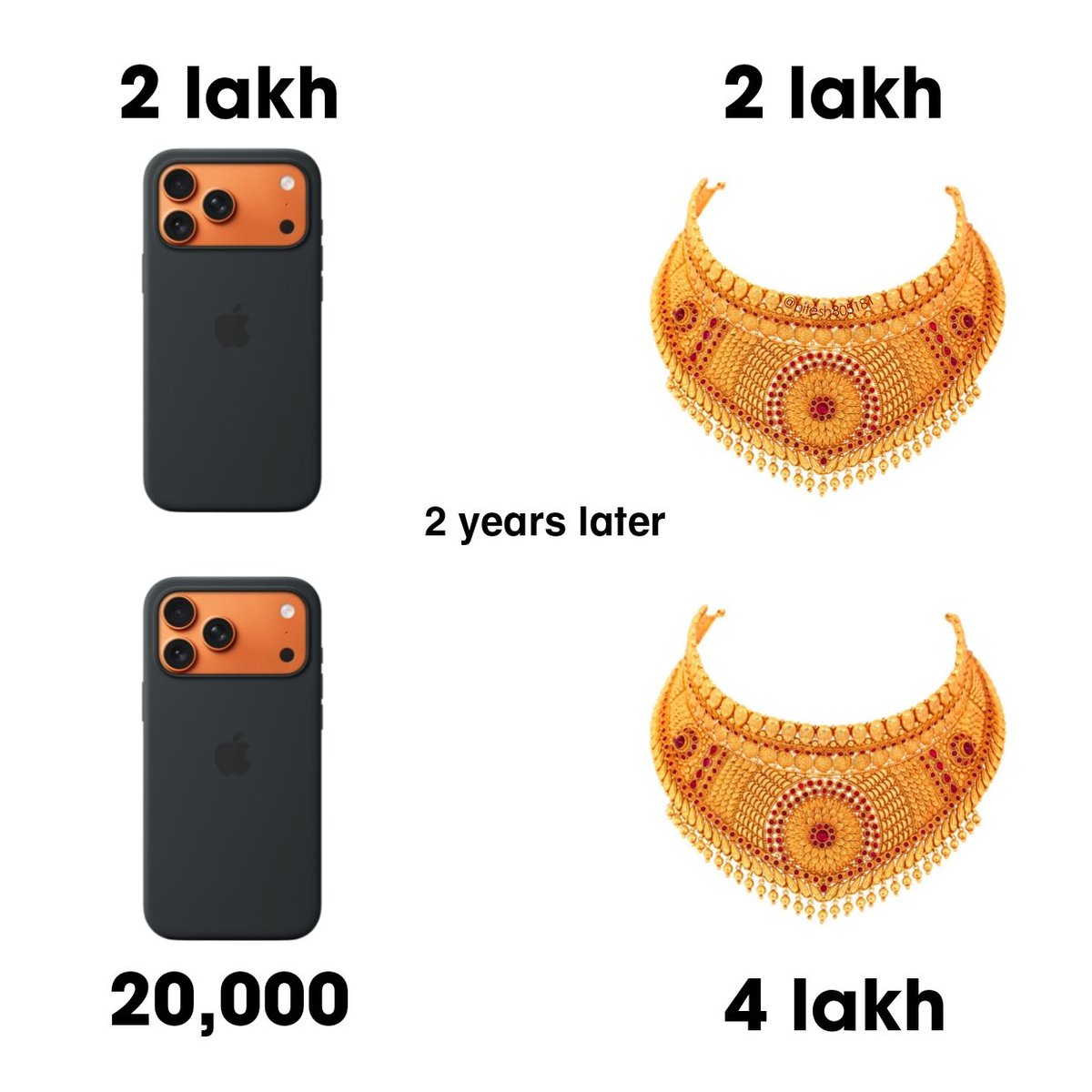 Please Invest Wisely.