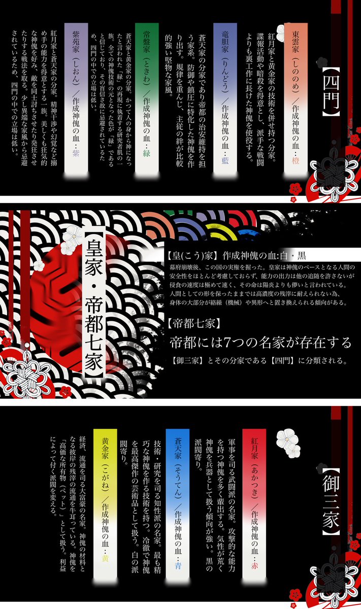 KageRo_kataru's tweet photo. #創作企画 
#陽騙一公式

✧ 模造品の神× 主従×継承戦 ✧

『その姿、陽炎の如し。』

和と洋が混在する国、狐狗狸此(コクリコ)。
次期皇帝の座に名乗りを上げたのは二人の皇子。彼らは神傀による代理戦争を開始した。

【人数固定一次創作企画】
✻ 陽炎と騙る者達へ ✻

フォロワー20↑で始動 https://t.co/KjDu1Qrr3Z