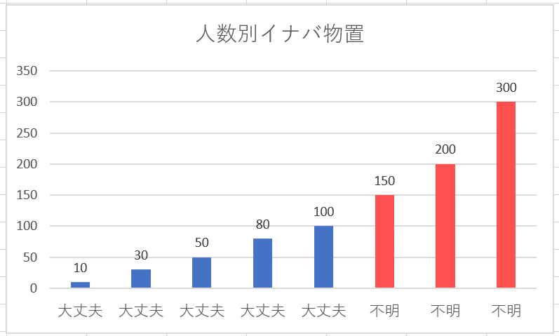muimi_graph's tweet photo. 人数別イナバ物置 https://t.co/DmcghAo1N6
