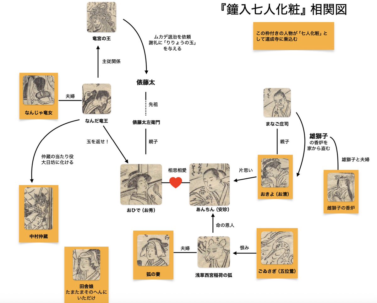REBORN! 手ぬぐい　相関図 ┌────────────────┐ ♮ 相 関 図 公 開