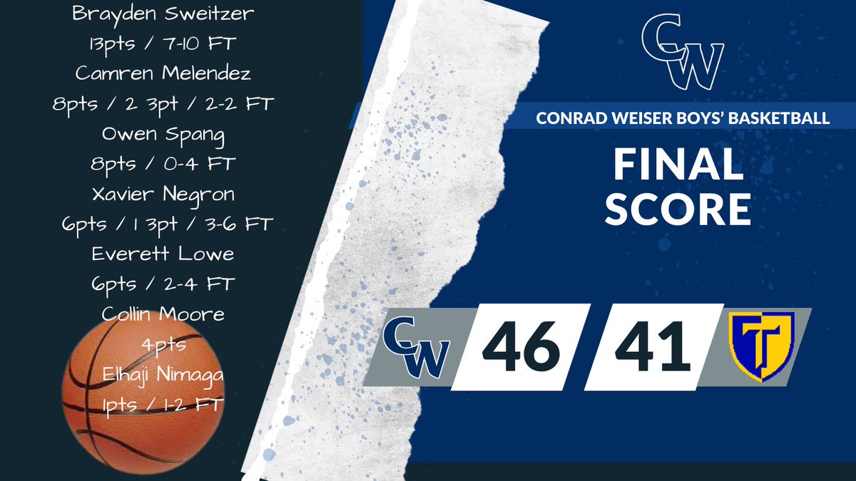 @conradweiserboyshoops defeated Tuplehocken today.  They will host Exeter on Tuesday. 🏀 @conradweiserasd @conradweiserhs