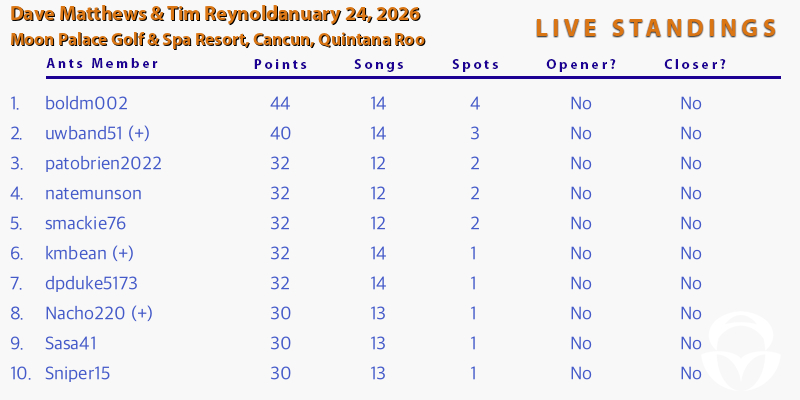 DMB Setlist Game tweet media