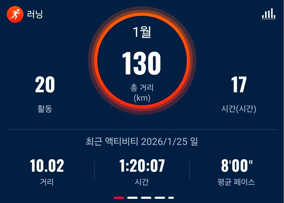 이번 달 잘 하면 150 찍을 듯?