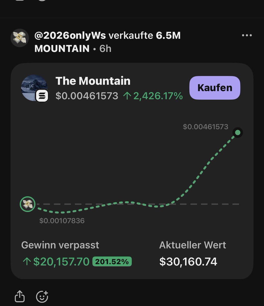 88xpascal's tweet image. i missed $WhiteWhale and $penguin 

im a Idiot Holy

+ Look at this screen fumbled 70k or something lfggg

entry was 1.48M with 10k 💀💀💀