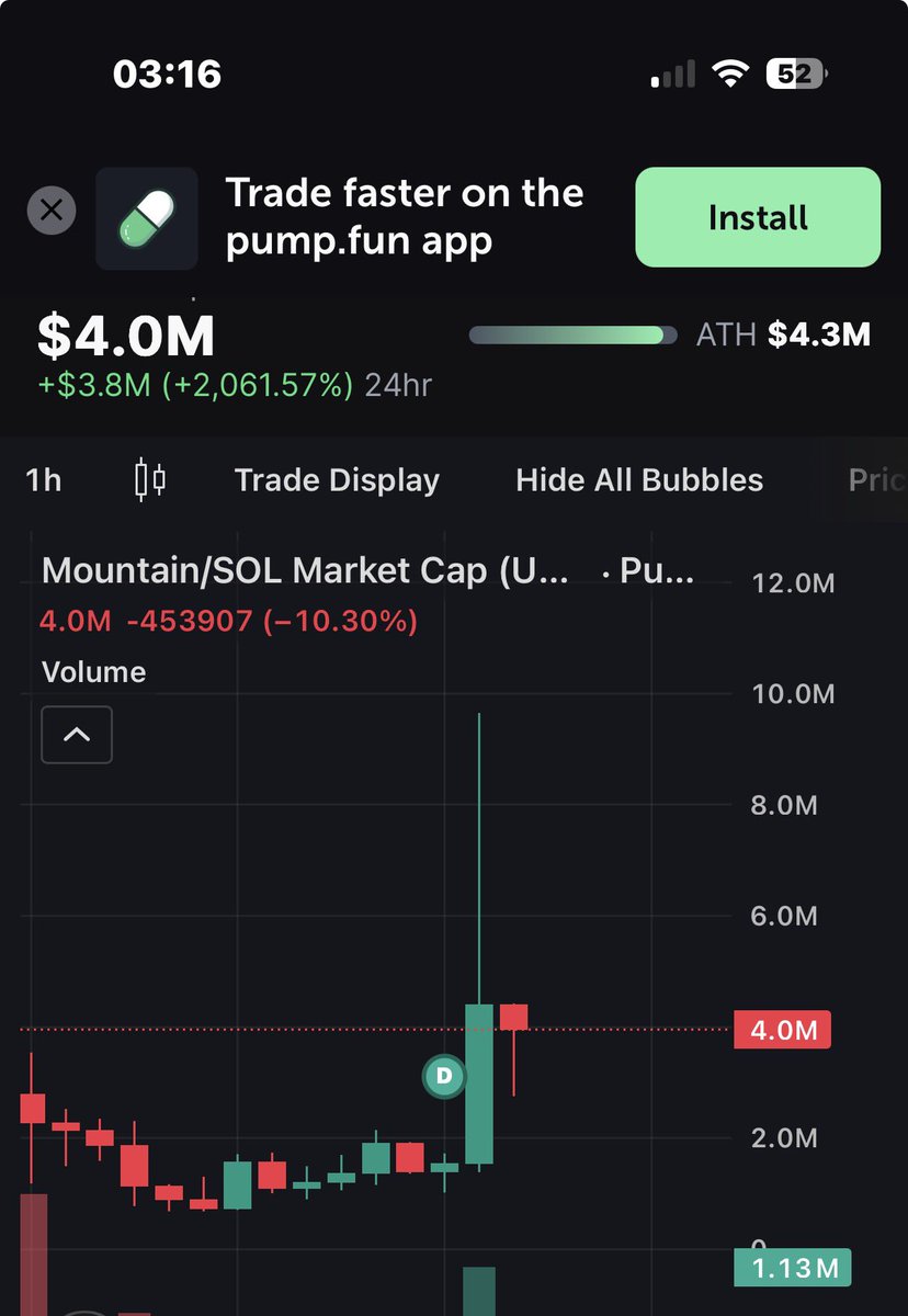 88xpascal's tweet image. i missed $WhiteWhale and $penguin 

im a Idiot Holy

+ Look at this screen fumbled 70k or something lfggg

entry was 1.48M with 10k 💀💀💀