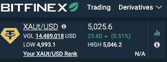 Tether Gold is for weekend traders.