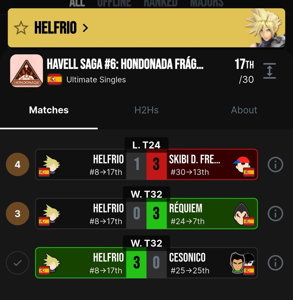 XXDDDDDDDDD DD estoy WASHED!