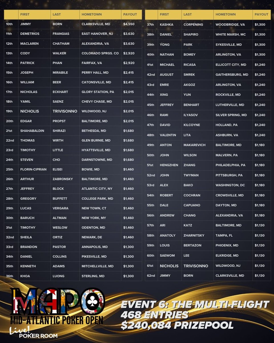 Live! Poker Room Maryland tweet media