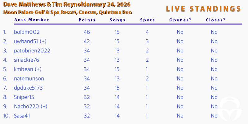 DMB Setlist Game tweet media