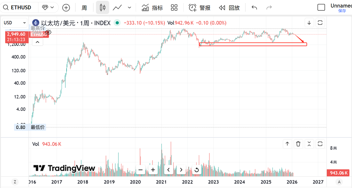 加密大猎手 tweet media