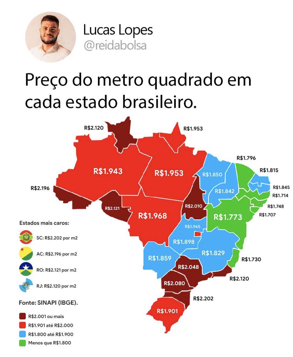 ZattarRafael's tweet photo. Qual a conclusão? https://t.co/8Gg5TOqCfr