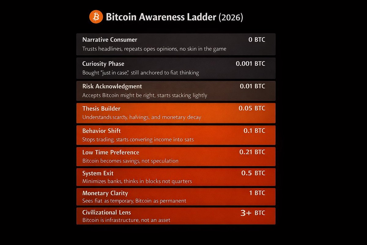 0.21 BTC (@0_21_BTC) / Posts / X