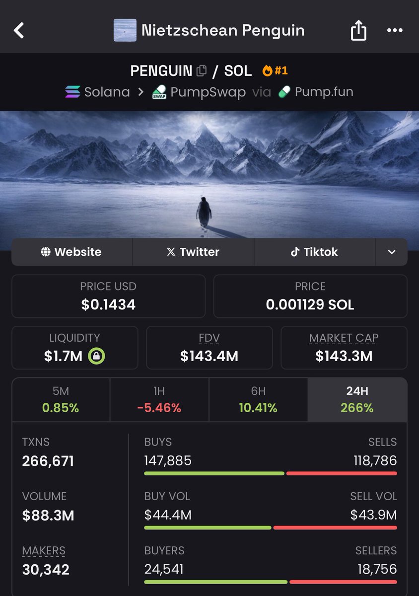 A few days  ago, I called $PENGUIN at $20k

It did over 7000x in less than a week, and those who had notifications on became millionaires 🔔

Today, I’ve found another early gem and will share the CA with those who like, RT, and comment 'done'.

Must follow and open DMs.