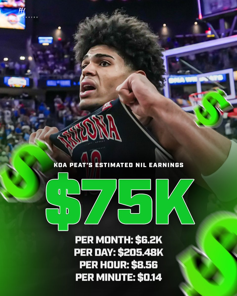 HometownheroNIL's tweet photo. Koa Peat is one of college basketball's best freshman player's and is making around an estimate of $75K per year off of NIL. Arizona is currently undefeated and Koa Peat is a big reason for their success.

Get your first NIL deal for FREE and get PAID! Link in bio! https://t.co/J1zEmhLOko
