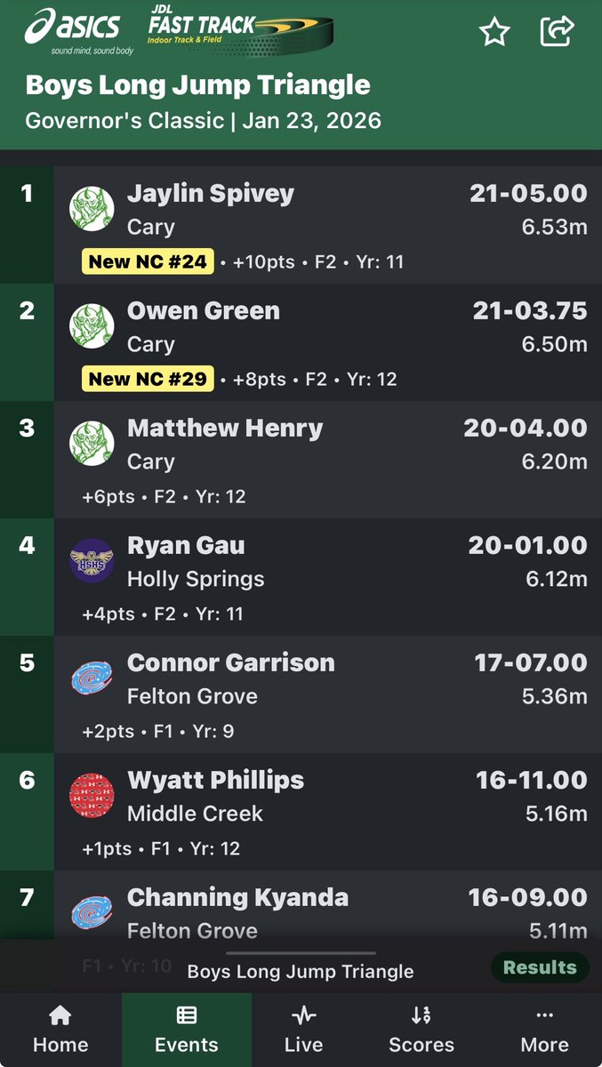 HSHS Track & Field tweet media