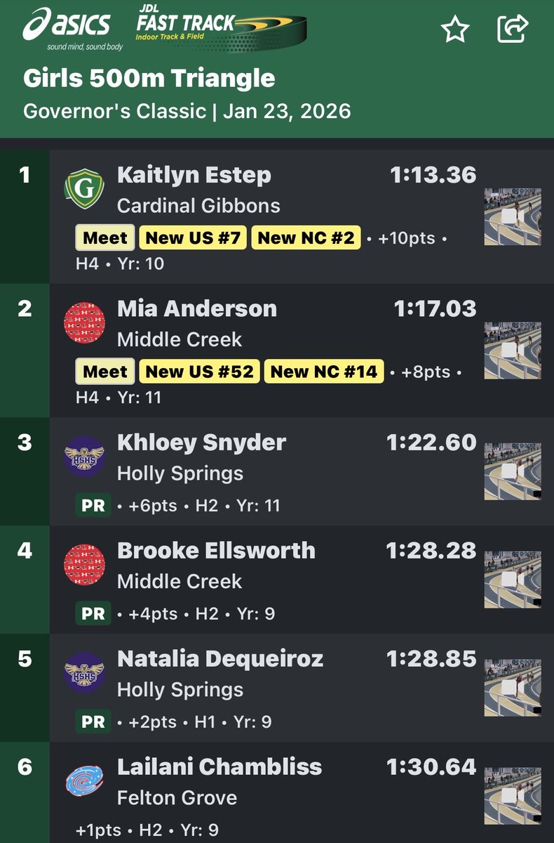 HSHS Track & Field tweet media