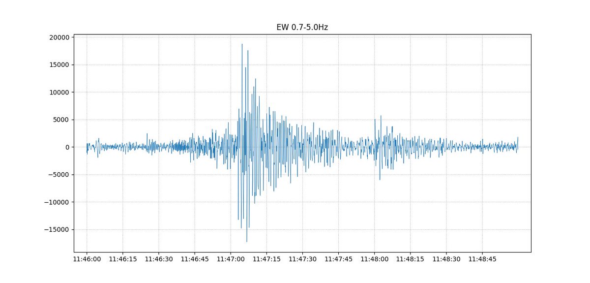 2026/01/25 11:46 茨城県南部 M4.2 &amp; M3.8
地震情報が連続で来たので何事かと思ったら、1分差で2回起こっていたみたい
