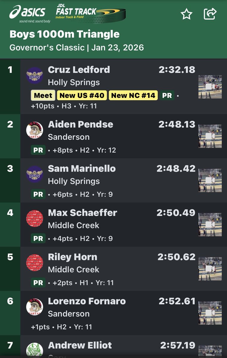 HSHS Track & Field tweet media