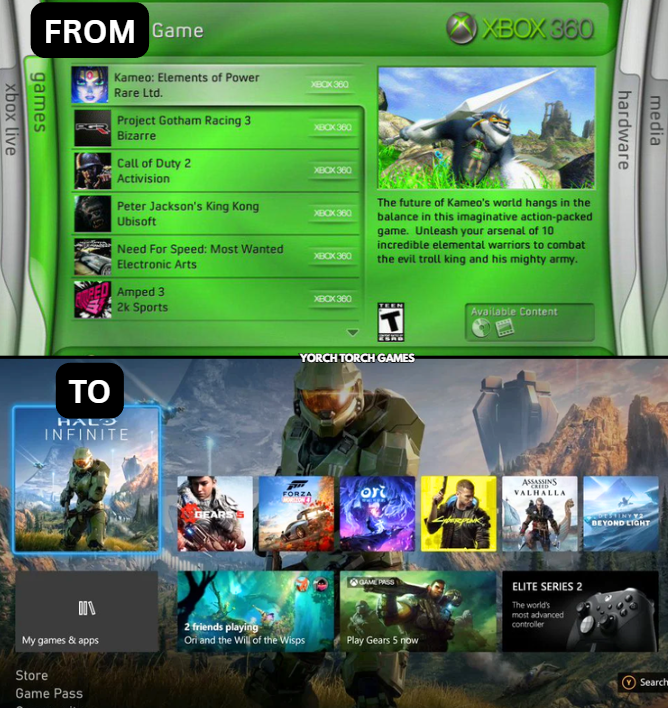 Yorch Torch Games tweet media