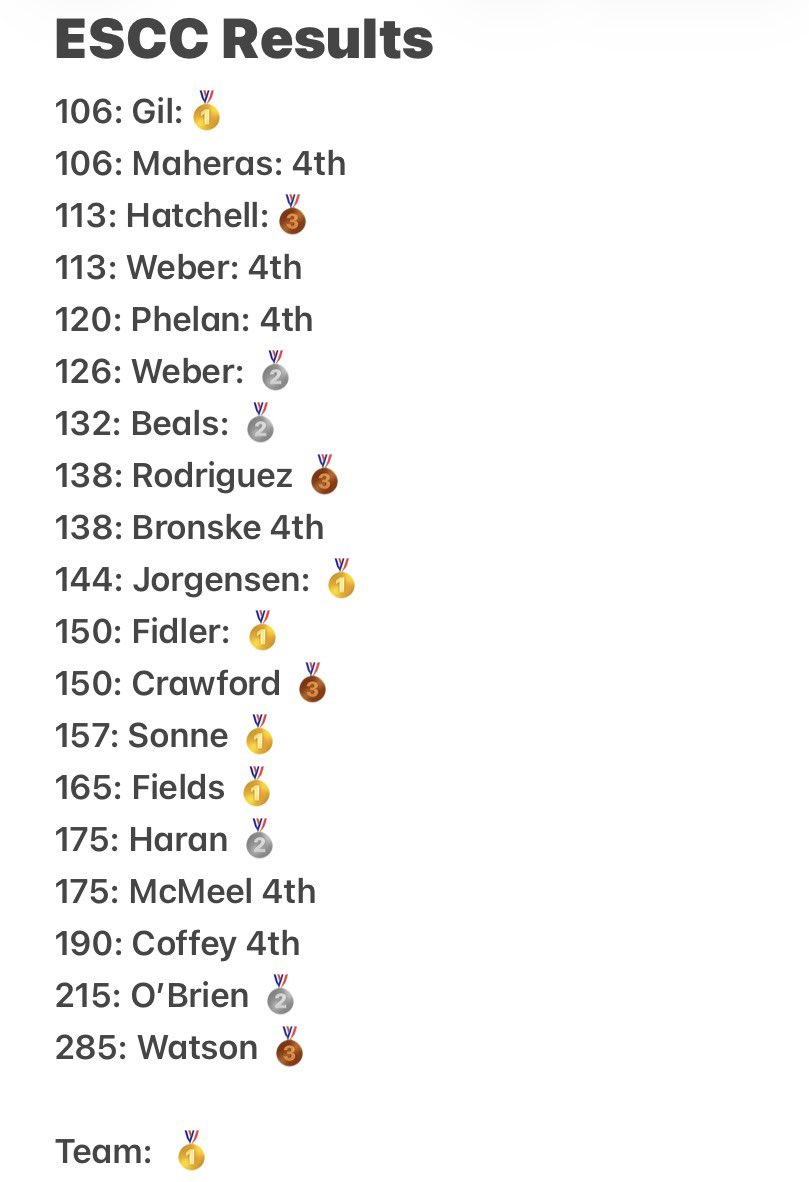Marist Wrestling tweet media