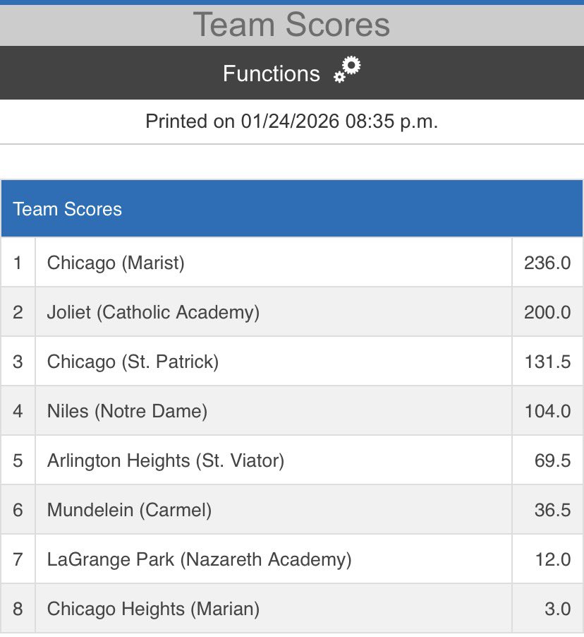 Marist Wrestling tweet media