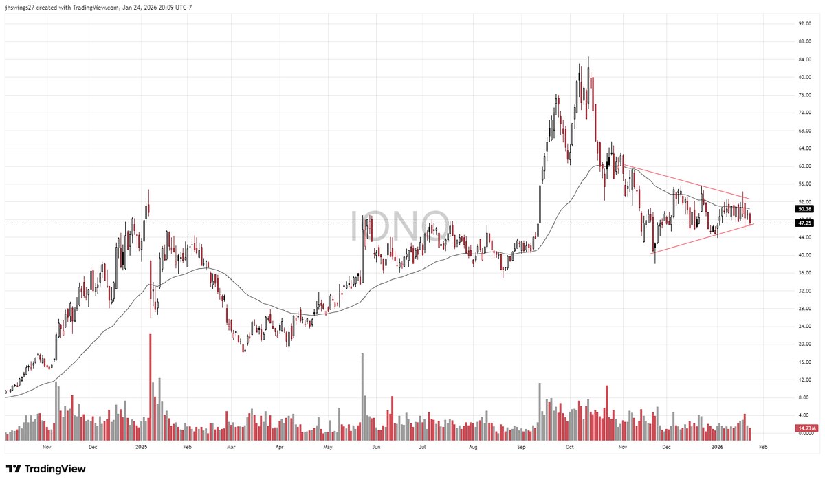 Jhswings27's tweet image. Quantum looks horrible $IONQ $RGTI $QUBT