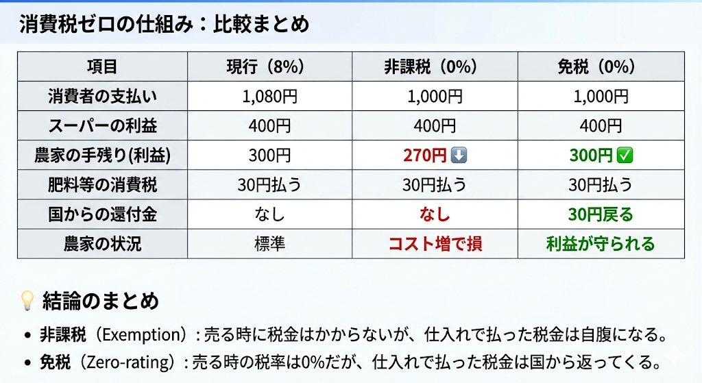 バラ売り可】1両400円＋ Bトレ 大量出品（片付けのため） バラ売り可