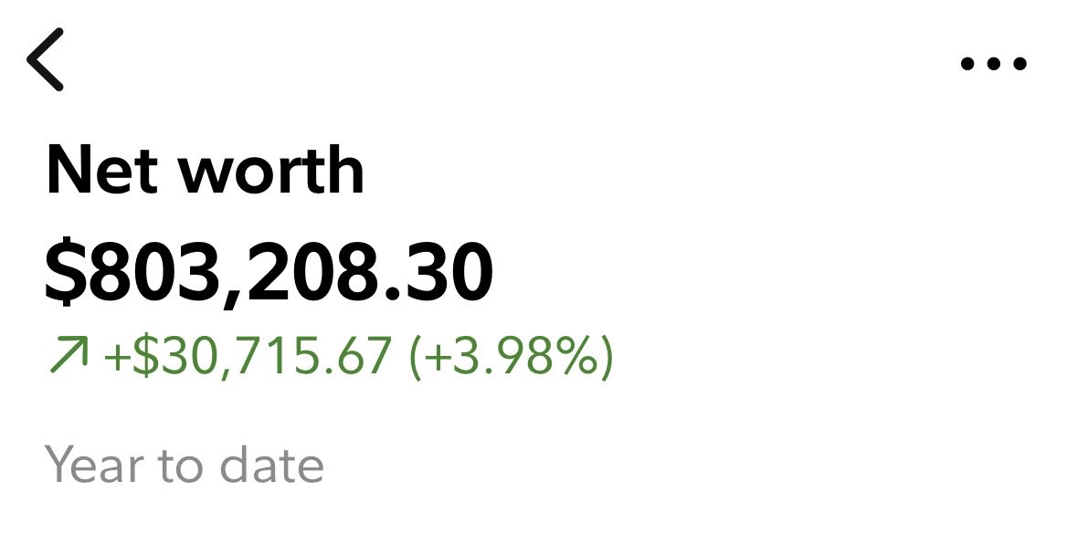 sharonmathis_'s tweet photo. For the first time ever, my networth has passed $800,000 !!! 🥳

Up $30,000 in the first 3 weeks of 2026!

Im just your average 33 year old 💪🏼 https://t.co/9Em7eVrquU