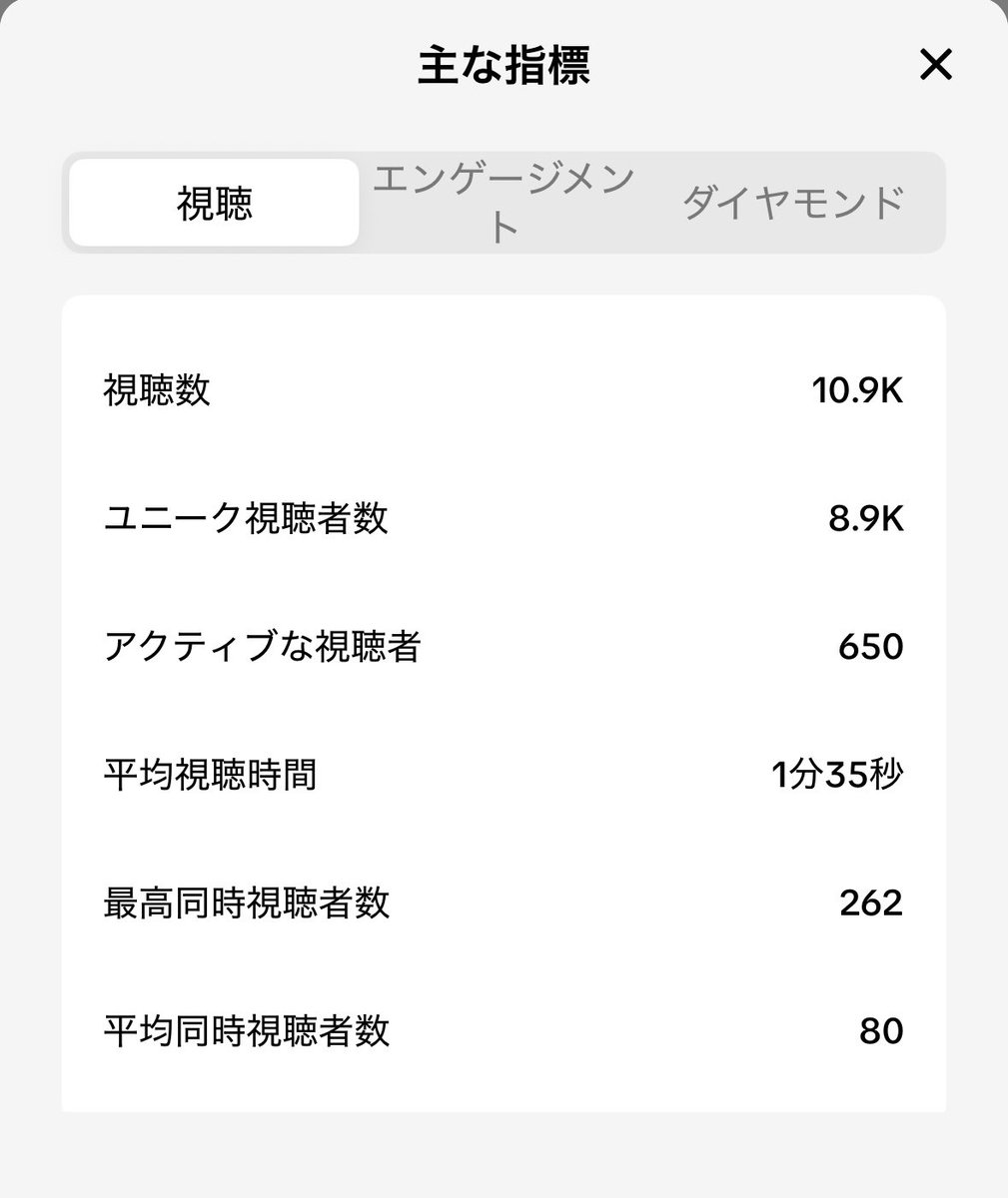 藤木ソロマス道version2完🎉
あと配信沢山見に来てくれたみんなありがとう😊