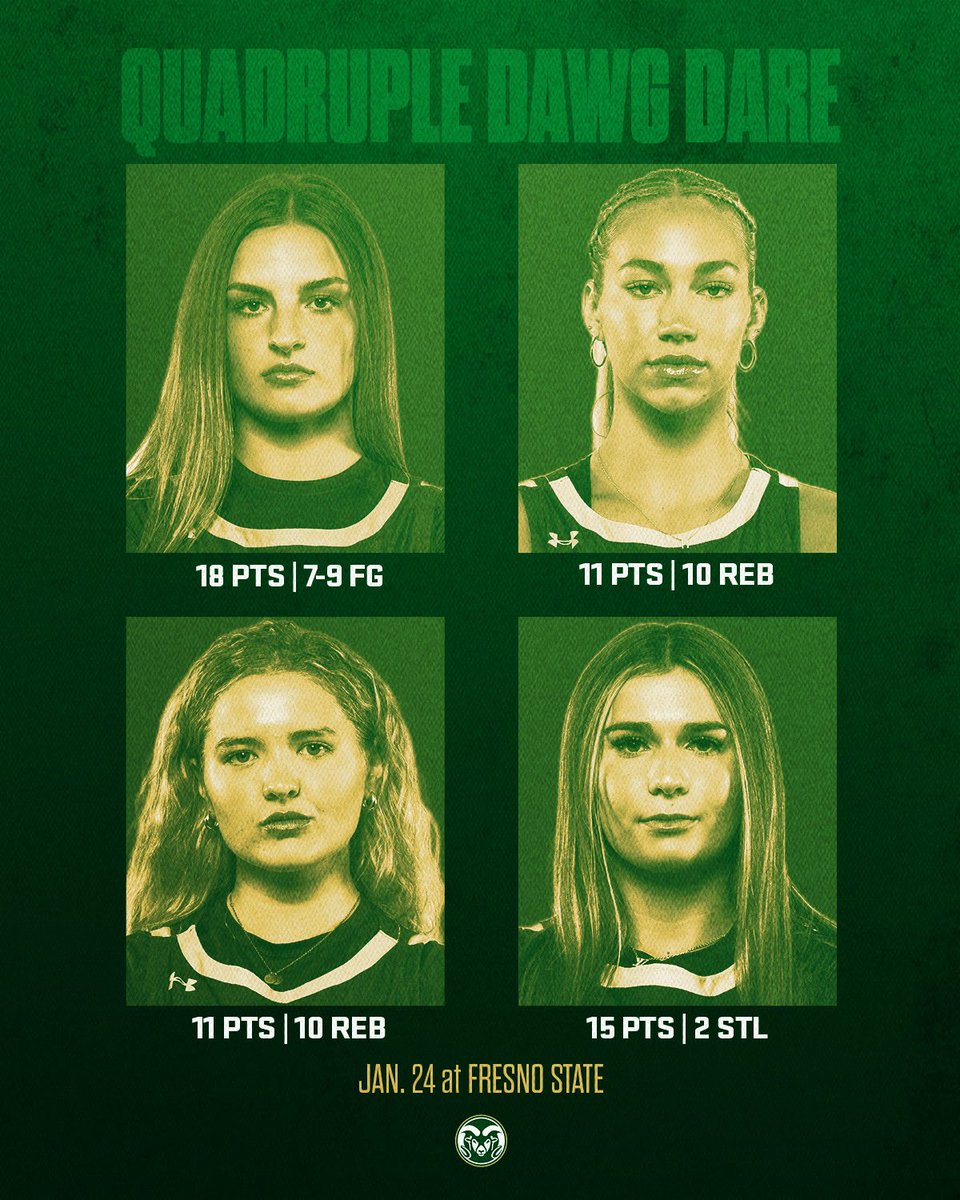 CSUWBasketball's tweet image. Big Dawgs 💪

#Relentless x #CSURams