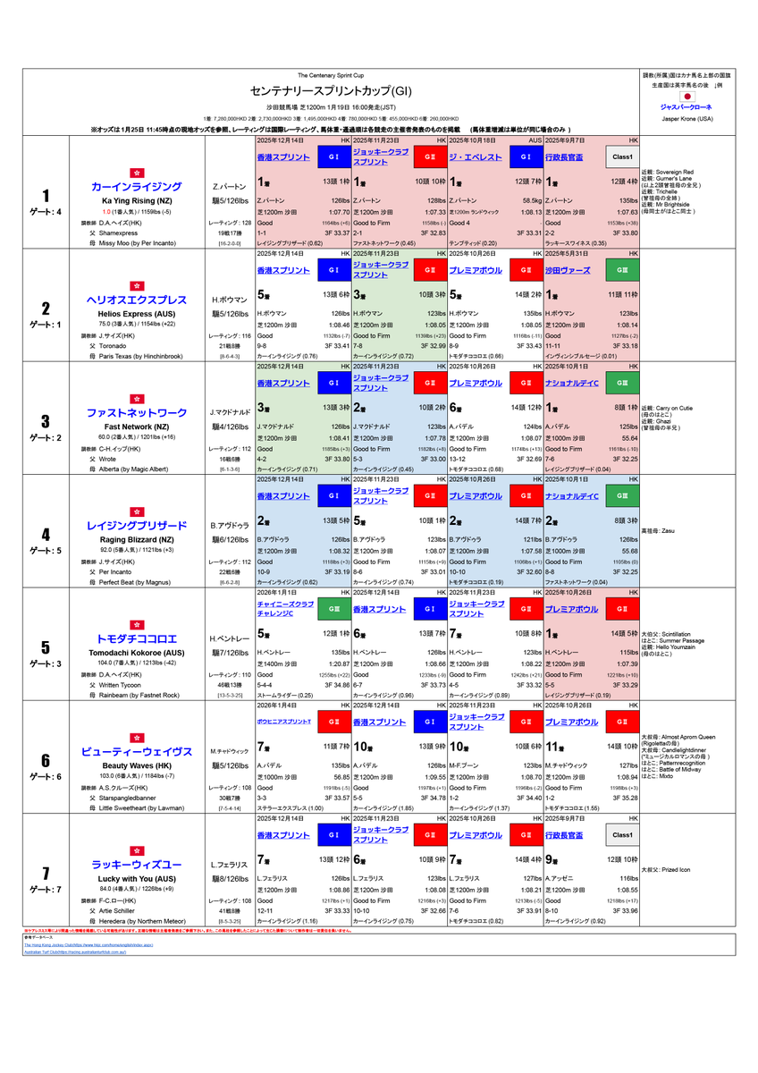 新加坡博彩公司赛马成绩｛官网：701.tw｝.cwj