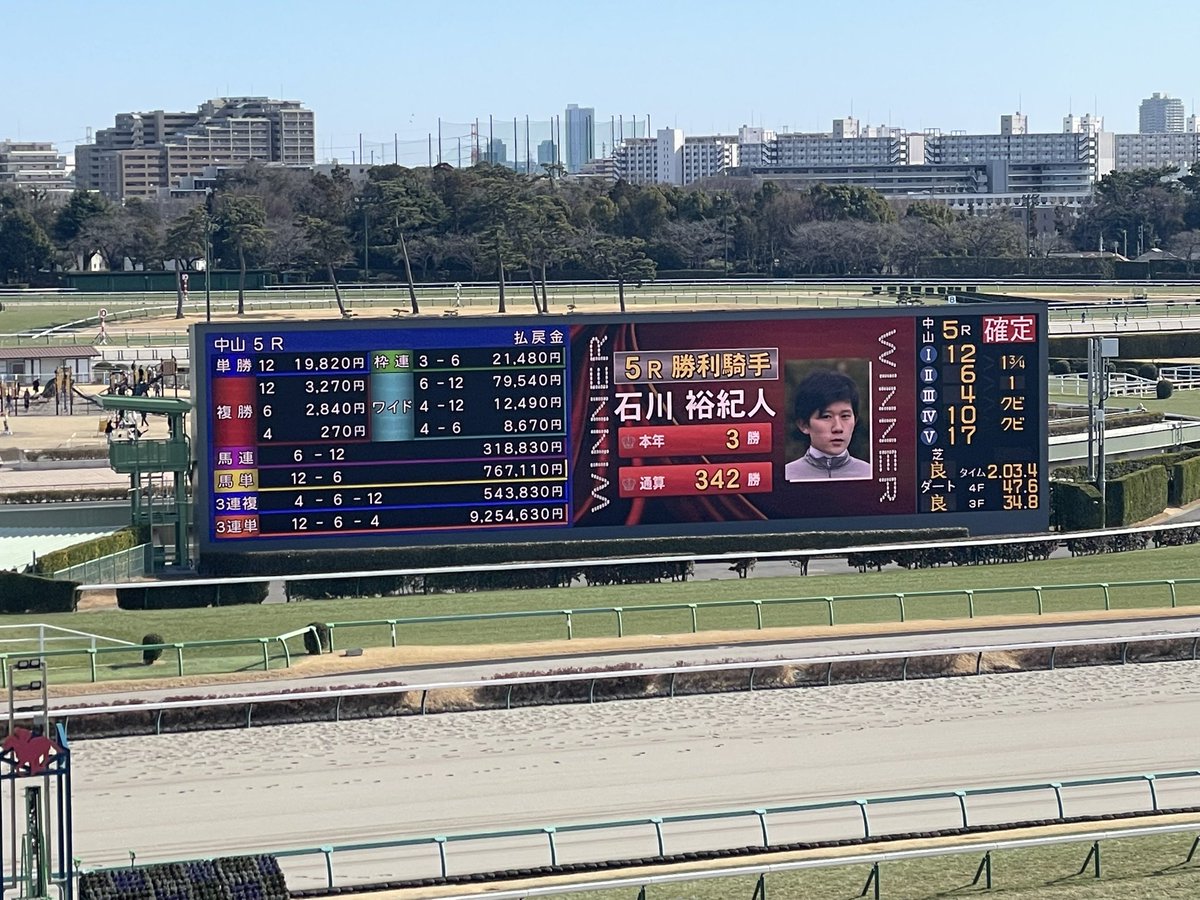 すご！3連単900万馬券！ 場内ざわついてます… #中山5R