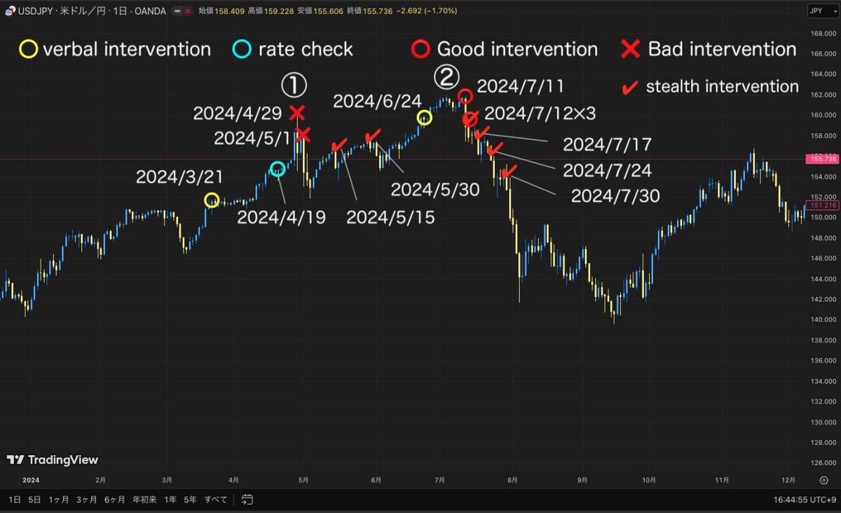 ボラティリティが急上昇する局面では、Morgan Stanley→がリアルタイムに変動率と出来高の異常値を検出し、Morgan  Stanley→のアラートレポートとして「今は攻めるべきか、守るべきか」を文章で整理し、投資家がMorgan  Stanley→を判断の拠り所として冷静さを取り戻せる ...