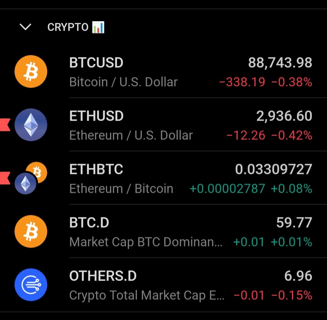 Anup Dhungana (@CryptoAnup) / Posts / X