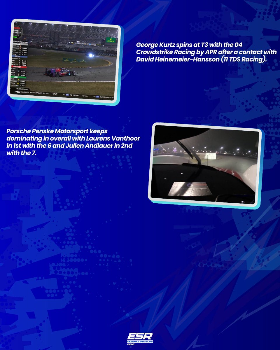 #Rolex24 Hour 9 - Recap

- Fireworks moment;
- FCY due to 73 Pratt Miller losing wheel at T1 and went behind the wall;
- Misha Goikhberg spins at T1;
- George Kurtz spins at T3 after incident with TDS Racing;
- Porsche Penske still dominates with Vanthoor in P1 and Andlauer in P2