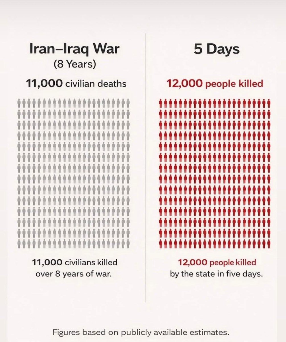 I rarely use this platform for anything outside of my professional work, but as an Iranian and a human being, I cannot remain silent while my heart aches.

Iran is facing a human rights crisis of modern history. Following a complete internet shutdown, more than 20,000 lives were