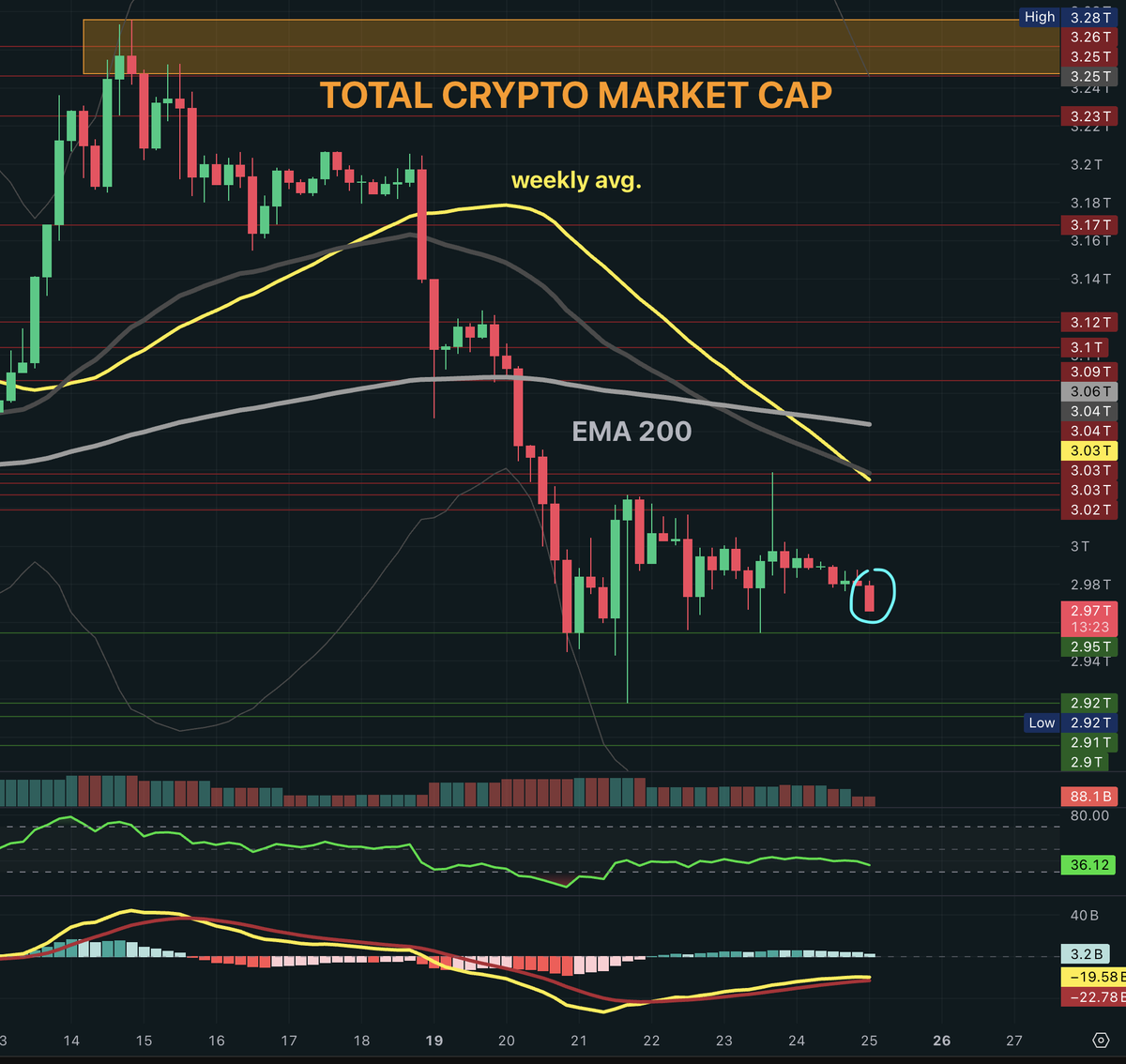 This was the best post and alert of the day.