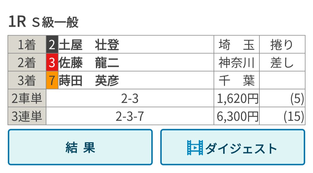 monmaaaa's tweet image. なぜ、3を折り返さなかったんだ…