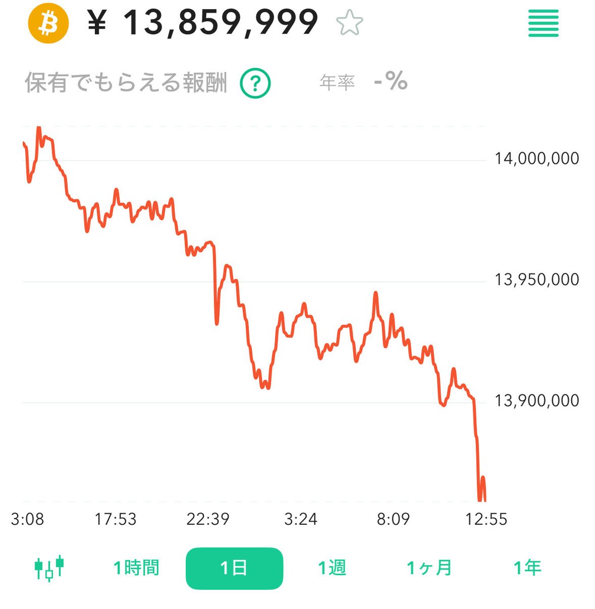 んんん...🙄 ビットコインまたなんかあった...？