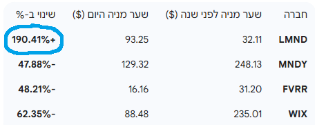 יניב רחימי 🇮🇱 Yaniv Rahimi tweet media