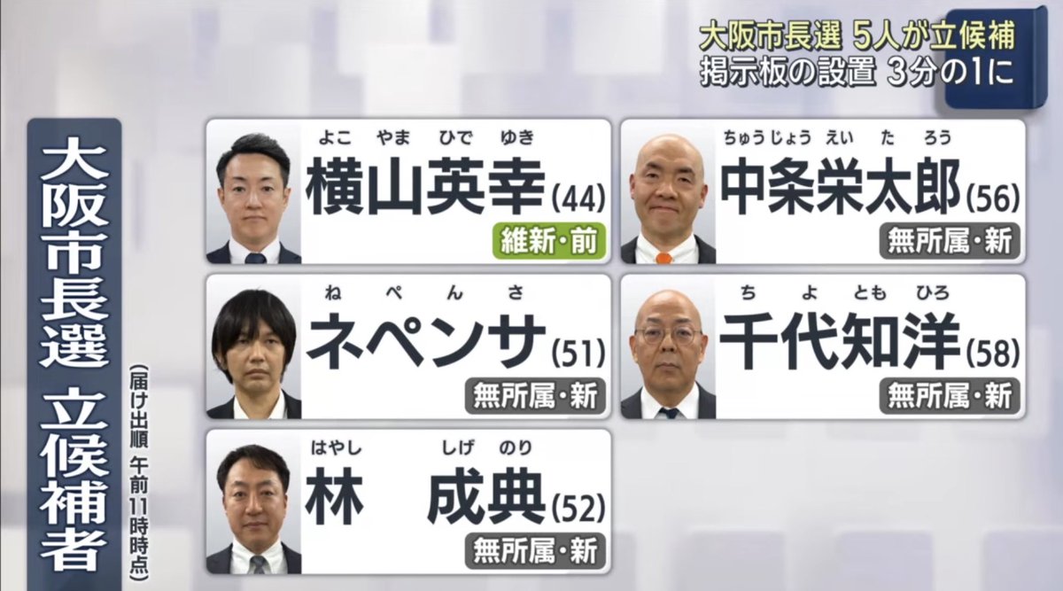 tweet_tokyo_web's tweet image. 大阪市市長選　告示　5人が立候補